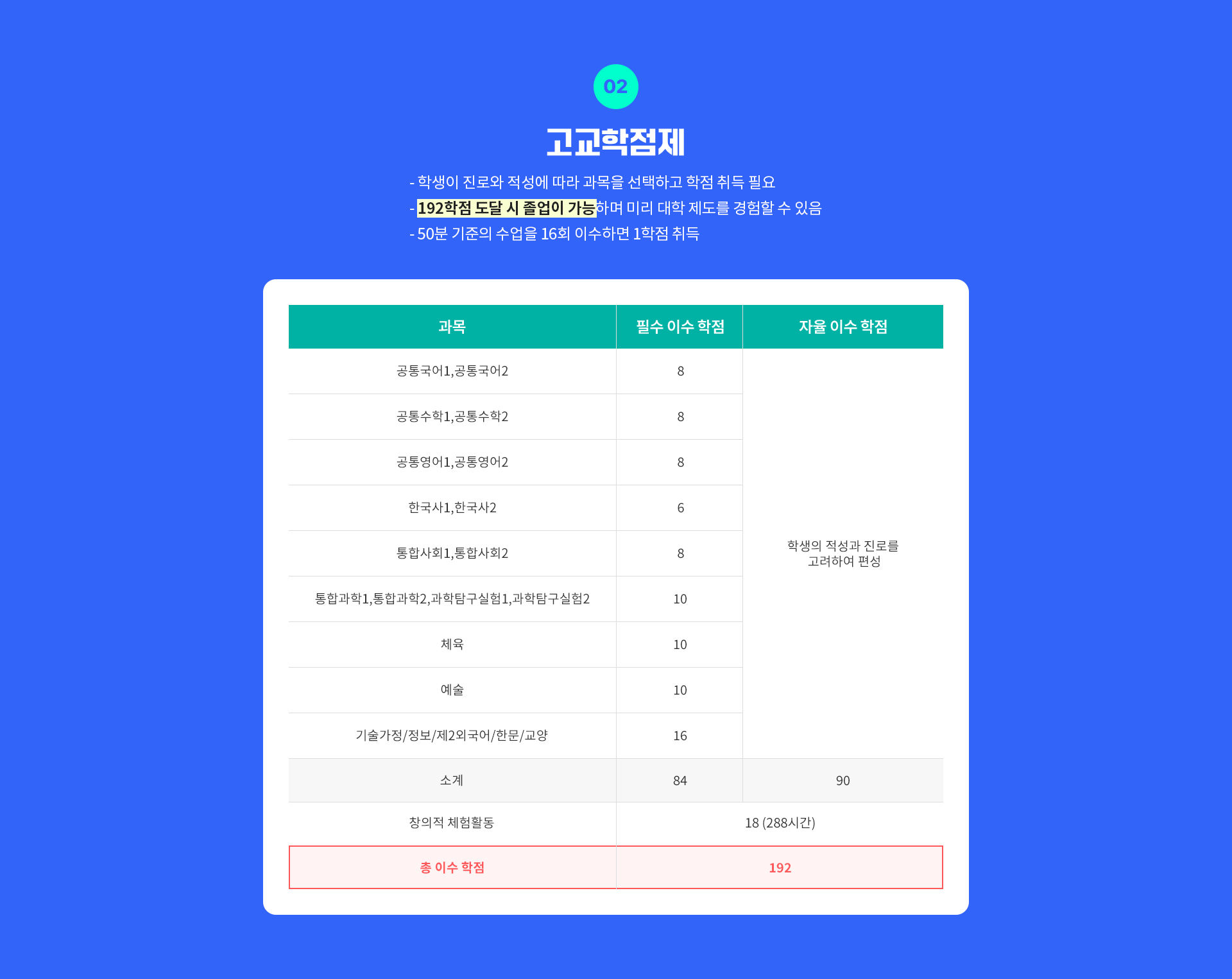고교 학점제 도입.